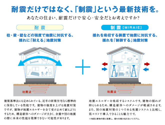 住友ゴム製制震ダンパー「ミライエ」を標準装備