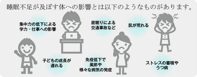 睡眠不足が及ぼす体への影響とは以下のようなものがあります