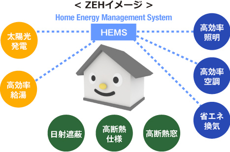 ZEHイメージ